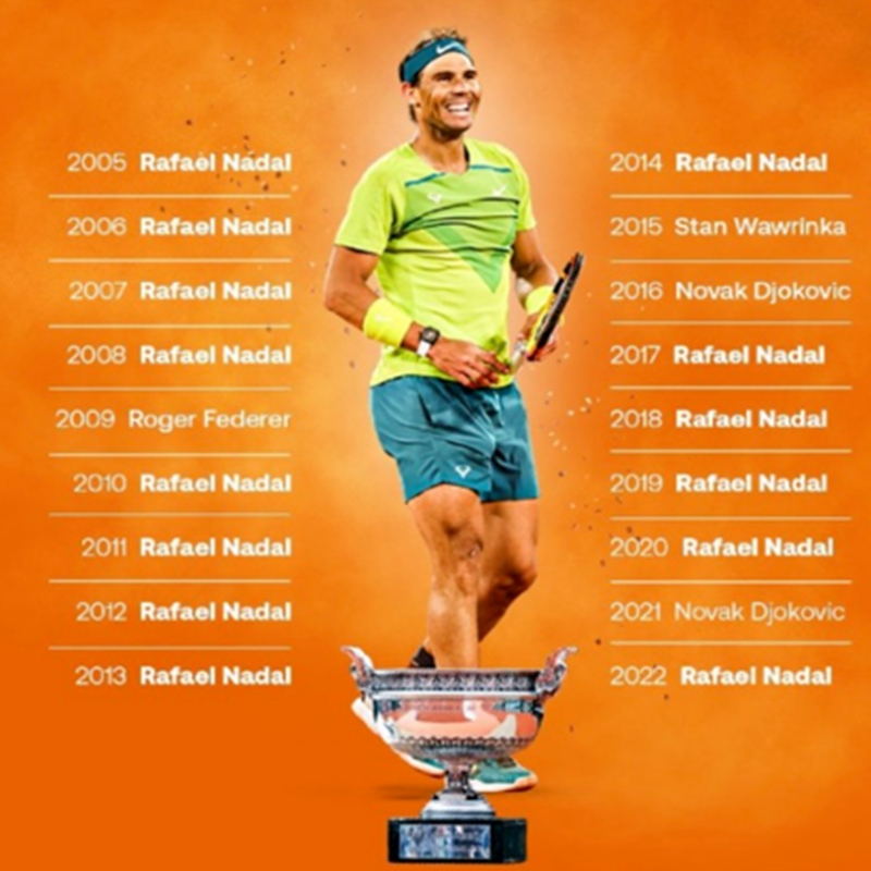 2023 Abierto de Francia Roland Garros